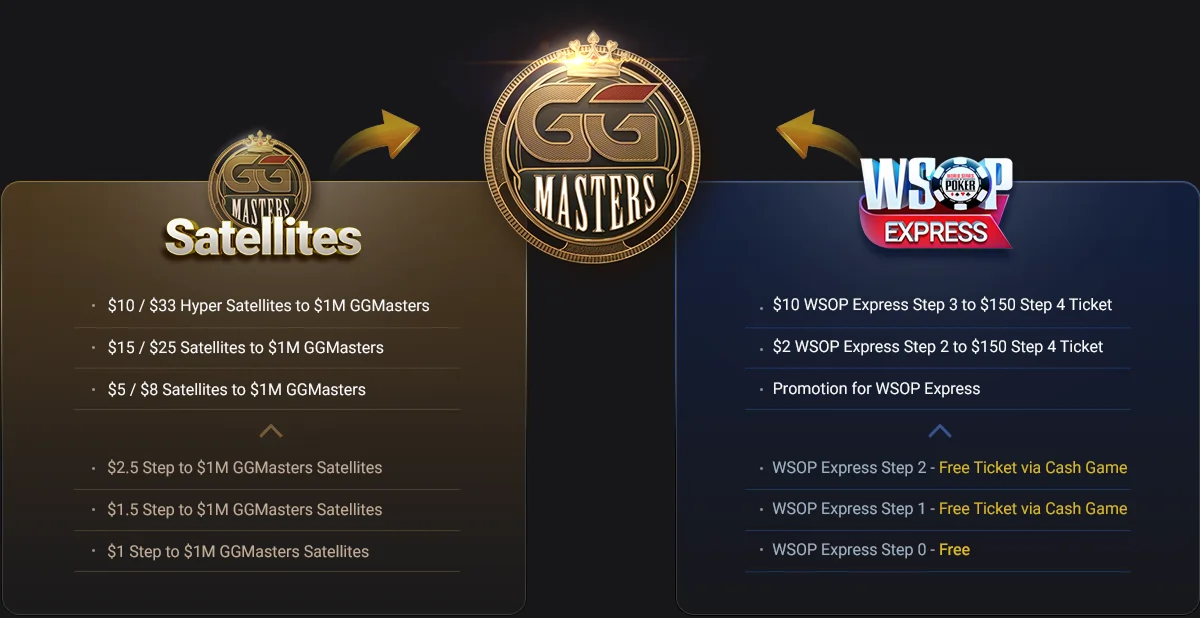 GGPoker GGMasters 宽版主视觉图